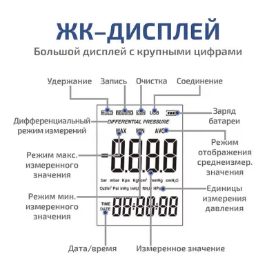 Дифференциальный манометр МЕГЕОН 51004