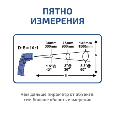 Пирометр МЕГЕОН 16600